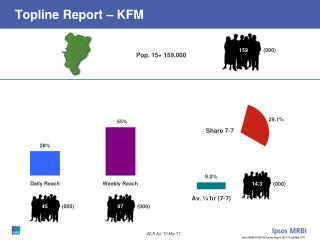 Topline Report – KFM