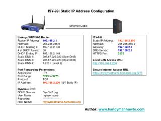 Linksys WRT-54G Router Router IP Address:	 192.168.2.1 Netmask: 	255.255.255.0