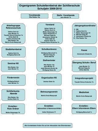 OrganigrammElternbeirat