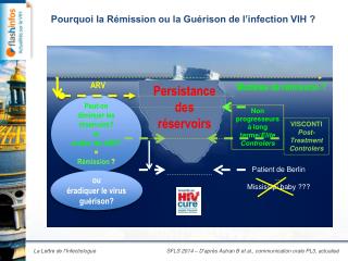 Pourquoi la Rémission ou la Guérison de l’infection VIH ?