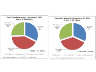 Q32008 IAB PwC Insight Graphs and Tables