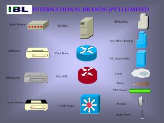 INTERNATIONAL BRANDS (PVT) LIMITED