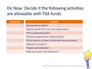 Do Now: Decide if the following activities are allowable with TIIA funds