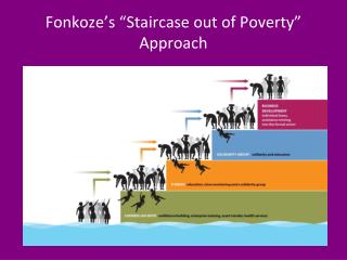Fonkoze’s “Staircase out of Poverty” Approach