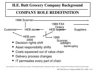 H.E. Butt Grocery Company Background COMPANY ROLE REDEFINITION