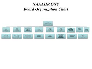 NAAAHR GNY Board Organization Chart