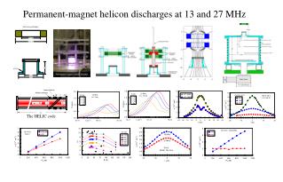 Permanent-magnet helicon discharges at 13 and 27 MHz