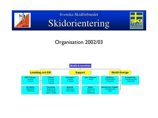 Organisation 2002/03