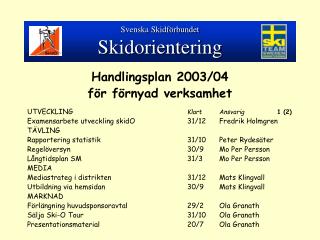 Svenska Skidförbundet Skidorientering
