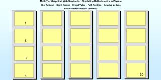 Multi-Tier Graphical Web Service for Simulating Reflectometry in Plasma