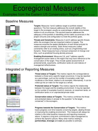 Ecoregional Measures Examples from the Eastern US Conservation Region (Anderson 12/12/04)