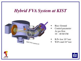 Hybrid FVA System at KIST