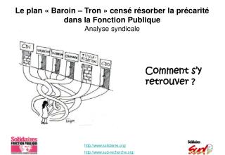 Le plan « Baroin – Tron » censé résorber la précarité dans la Fonction Publique Analyse syndicale