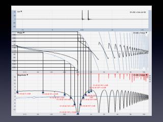 S1+S2 @ 0 °=+6dB