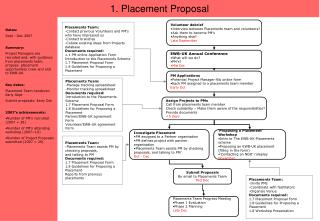 1. Placement Proposal