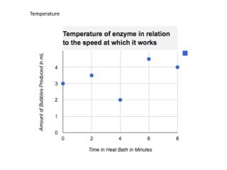 Temperature