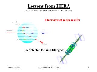 Lessons from HERA A. Caldwell, Max-Planck-Institut f. Physik