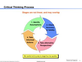 Critical Thinking Process