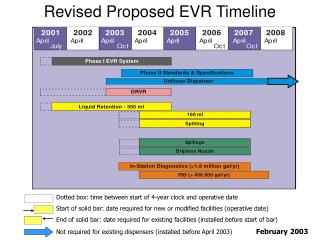 Revised Proposed EVR Timeline