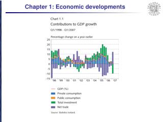 Chapter 1: Economic developments