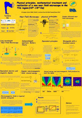 Long wavelength Near Field Microscopy