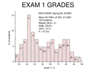 EXAM 1 GRADES