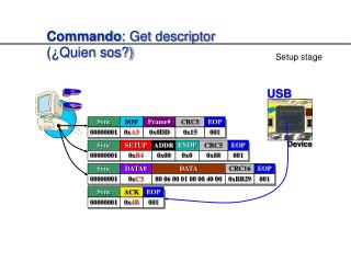 Commando : Get descriptor (¿Quien sos?)