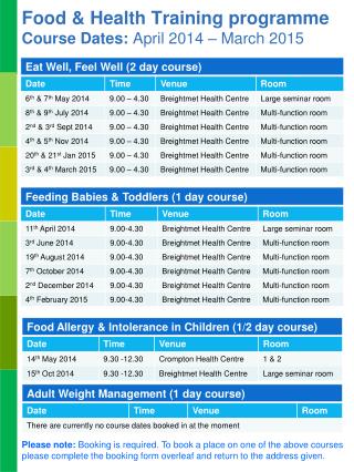 Food &amp; Health Training programme Course Dates: April 2014 – March 2015