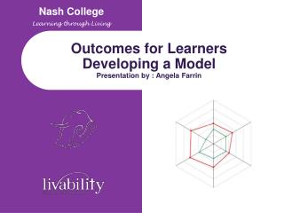 Outcomes for Learners Developing a Model Presentation by : Angela Farrin