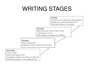 WRITING STAGES