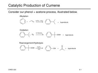 Catalytic Production of Cumene
