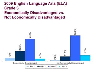 2009ELA Poverty