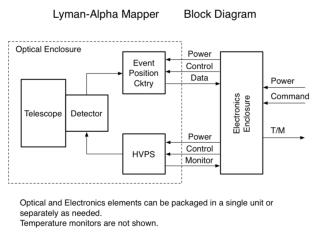 Key Elements