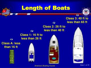 Length of Boats