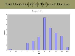 histogram quiz 1