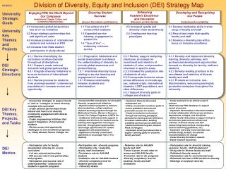 Division of Diversity, Equity and Inclusion (DEI) Strategy Map