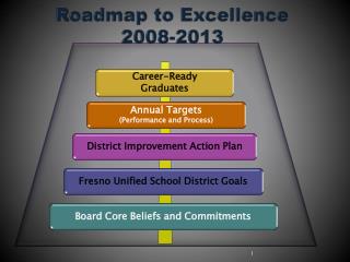Roadmap to Excellence 2008-2013