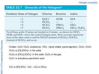 CHEM 114 Fundamental Chemistry
