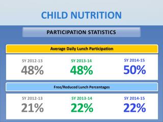 CHILD NUTRITION