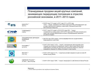 Планируемые продажи акций крупных компаний, занимающих лидирующее положение в отраслях