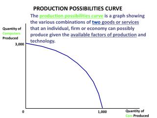 Quantity of Computers Produced