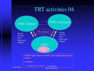 TRT activities 04