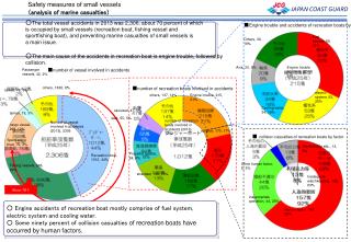 Safety measures of small vessels	 （ analysis of marine casualties ）