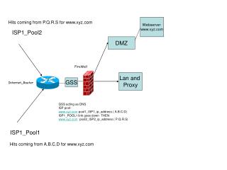 Internet_Router