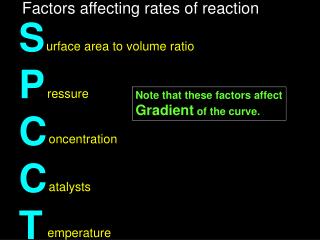 Factors affecting rates of reaction