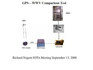 Richard Nugent IOTA Meeting September 13, 2008