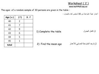 The ages of a random sample of 30 persons are given in the table :