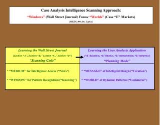 Case Analysis Intelligence Scanning Approach: