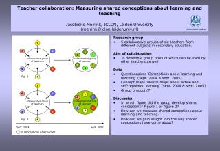 Research group