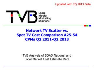 Network TV Scatter vs. Spot TV Cost Comparison A25-54 CPMs Q2 2011-Q2 2013